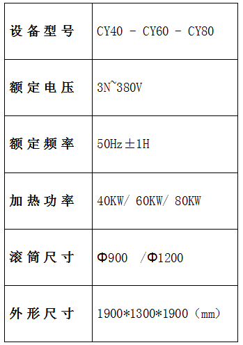 炒藥機參數(shù)